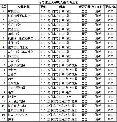 南陽理工大學_南陽理工大學qs排名_南陽理工大學世界排名多少