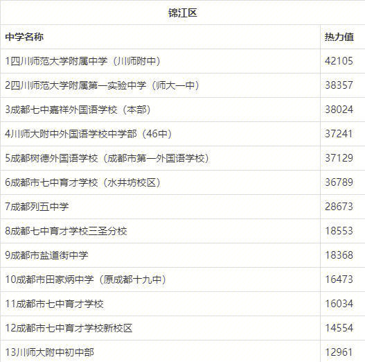 上地101中學(xué)校額到校_上地101中學(xué)多少個(gè)班_上地101中學(xué)