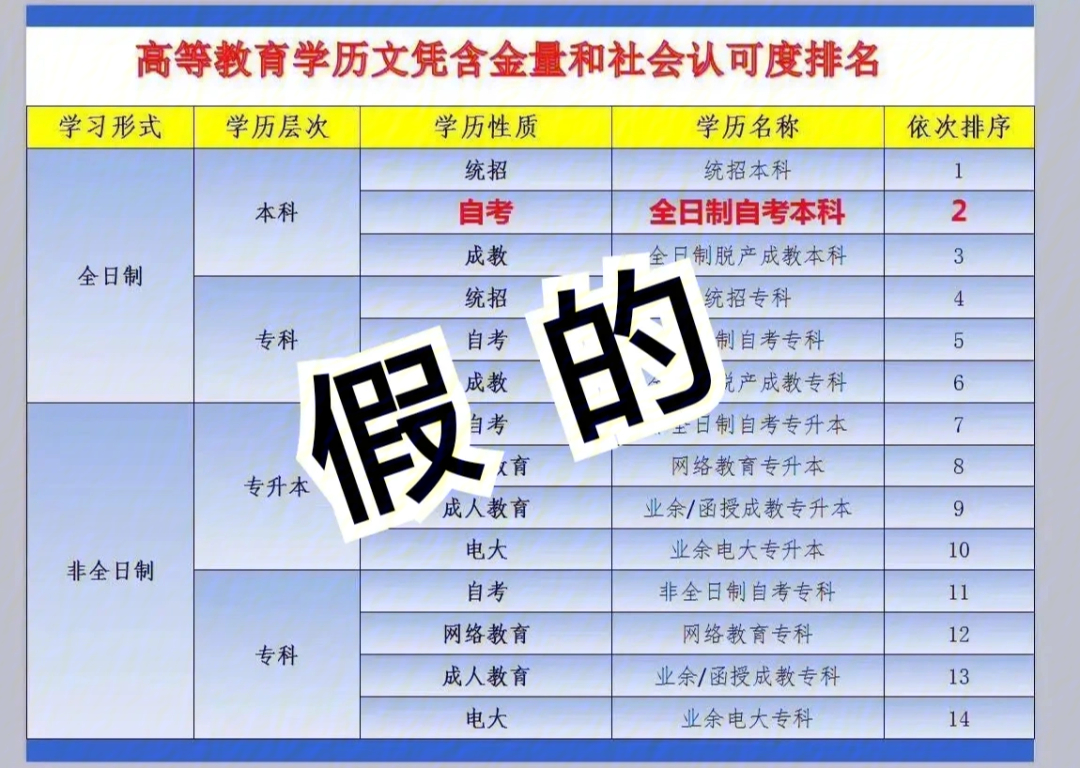 大專意思是大學(xué)嗎_大專什么意思_大專意思是什么
