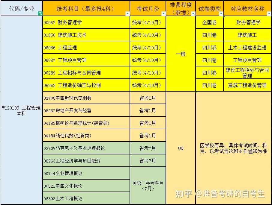 大專(zhuān)熱門(mén)專(zhuān)業(yè)有哪些專(zhuān)業(yè)好_大專(zhuān)熱門(mén)專(zhuān)業(yè)有哪些_大專(zhuān)有哪些專(zhuān)業(yè)熱門(mén)