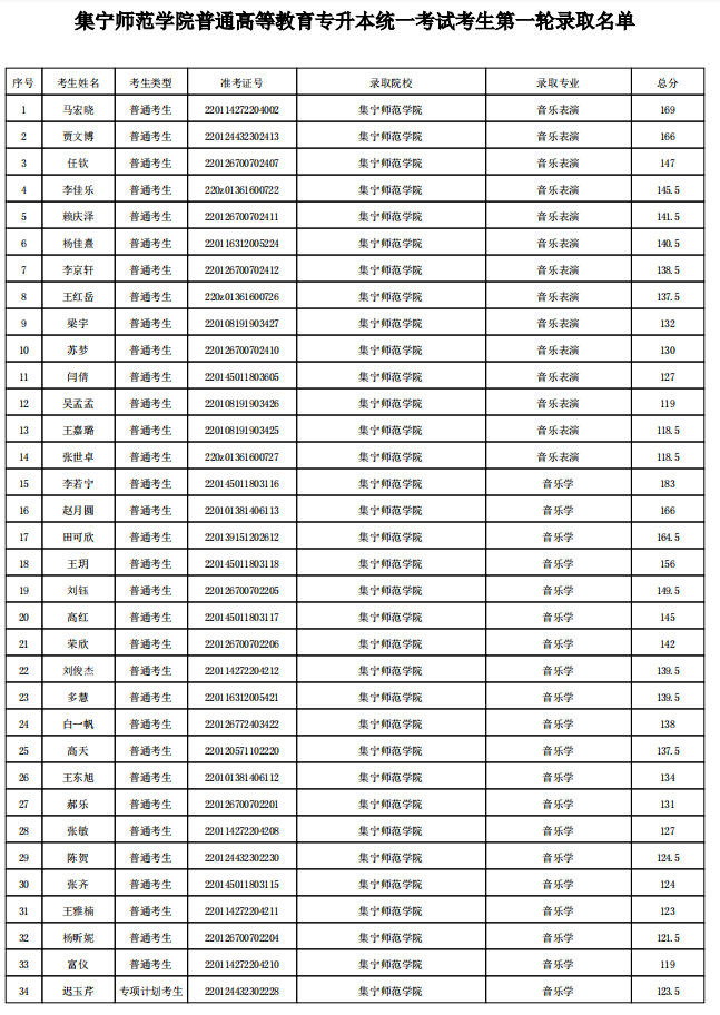 排名大學前100_排名前00的大學_排名大學前十名