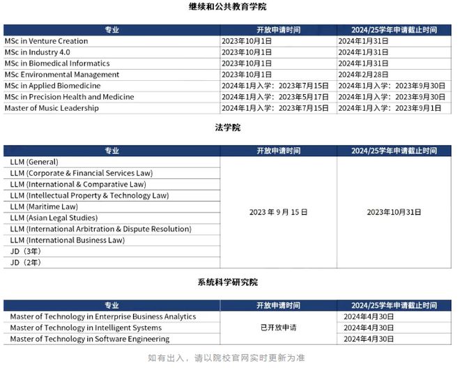 科倫坡大學_科倫坡大學怎么樣_科倫坡大學排名