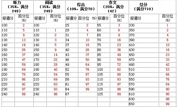 六級(jí)分?jǐn)?shù)構(gòu)成情況_6級(jí)分?jǐn)?shù)分布_六級(jí)分?jǐn)?shù)的分布情況