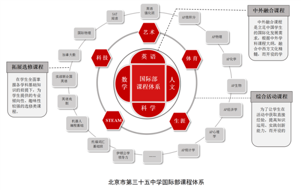 北京知名國際學校排名及收費_北京最全國際學校名單_北京國際學校一覽