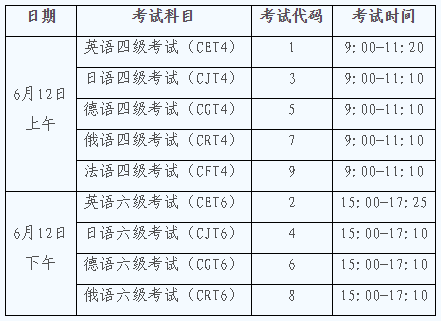 六級考試九月時間_六級考試時間2024 九月_六級考試時間九月份