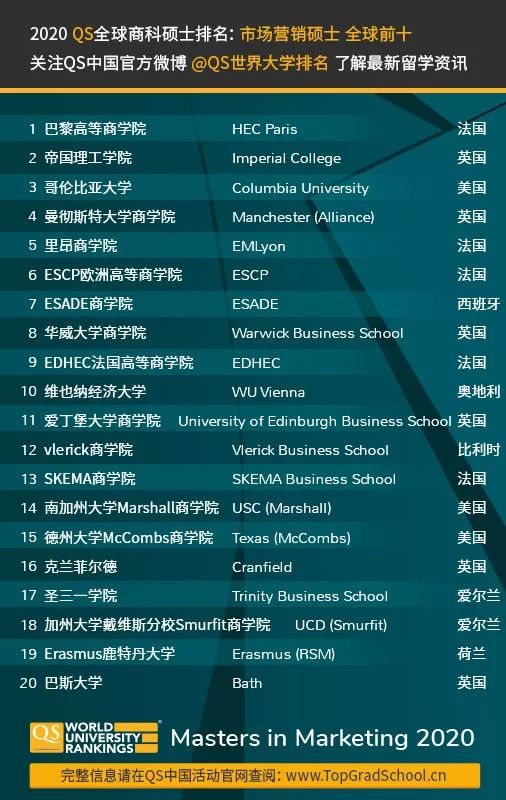 全球大學排行2021_全球大學排行榜_大學排行榜全球