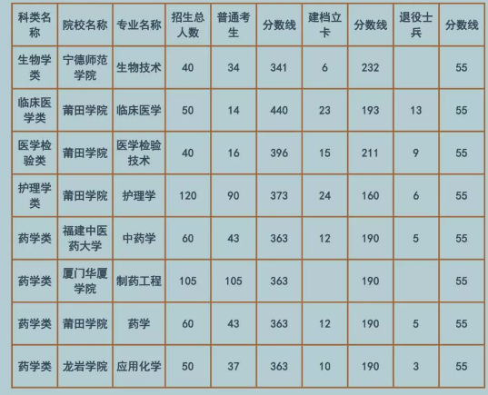 廣西師范學(xué)校二本_師范類二本院校廣西_廣西師范大學(xué)是一本還是二本