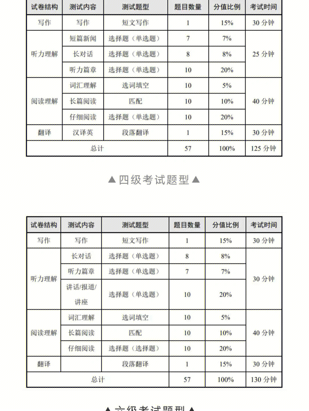 字數六級作文字數要求_字數六級作文多少字_六級作文字數