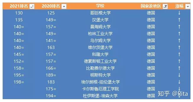 德國(guó)海德堡大學(xué)留學(xué)條件_德國(guó)海德堡大學(xué)_德國(guó)海德堡大學(xué)排名