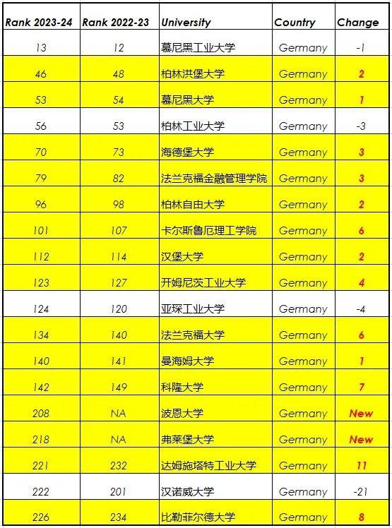 德國(guó)海德堡大學(xué)_德國(guó)海德堡大學(xué)留學(xué)條件_德國(guó)海德堡大學(xué)排名