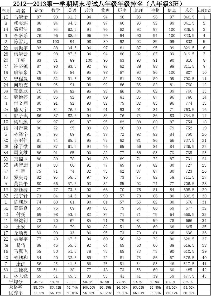 瀘州中考成績(jī)查詢官網(wǎng)_中考官網(wǎng)瀘州查詢成績(jī)網(wǎng)站_中考官網(wǎng)瀘州查詢成績(jī)網(wǎng)址