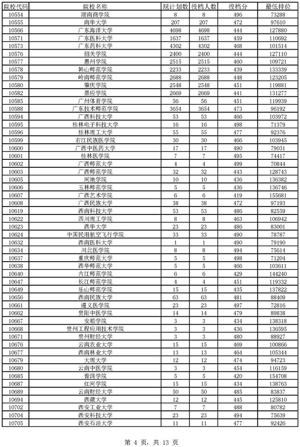 魯東大學是幾本_山東的魯東大學是一本是二本_魯東大學校本部在哪里