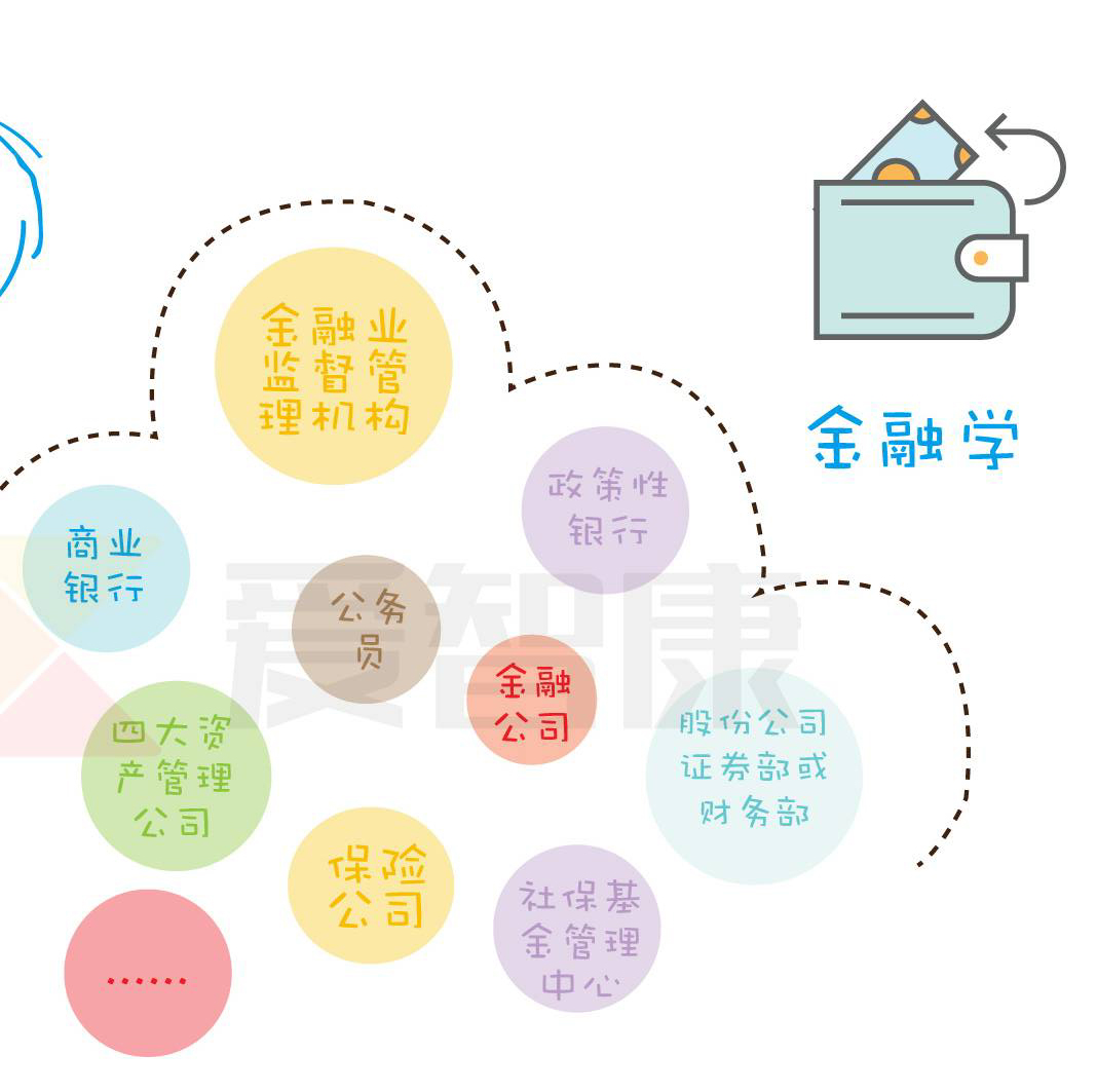 金融專(zhuān)業(yè)主要學(xué)什么_金融學(xué)專(zhuān)業(yè)主要課程有哪些_金融學(xué)專(zhuān)業(yè)主要學(xué)什么課程