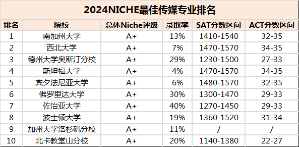 大學聲譽排行榜_世界大學聲譽排行2020_qs學術聲譽排名