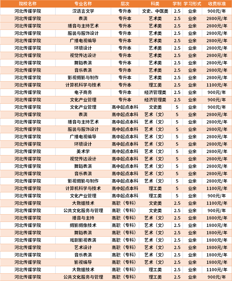 西安本科學校有哪些學校_西安本科學校排名榜_西安的三本院校