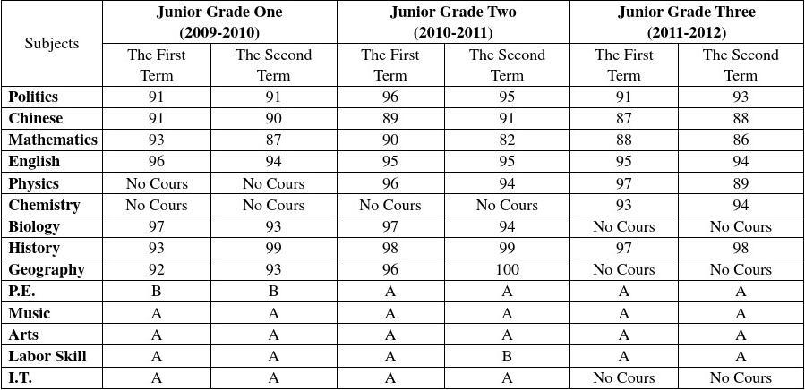 留學法國入學條件_留學法國條件是什么_法國留學條件