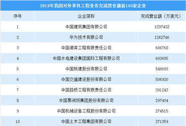 全國監理公司排行_排行監理全國公司有多少家_排行監理全國公司排名