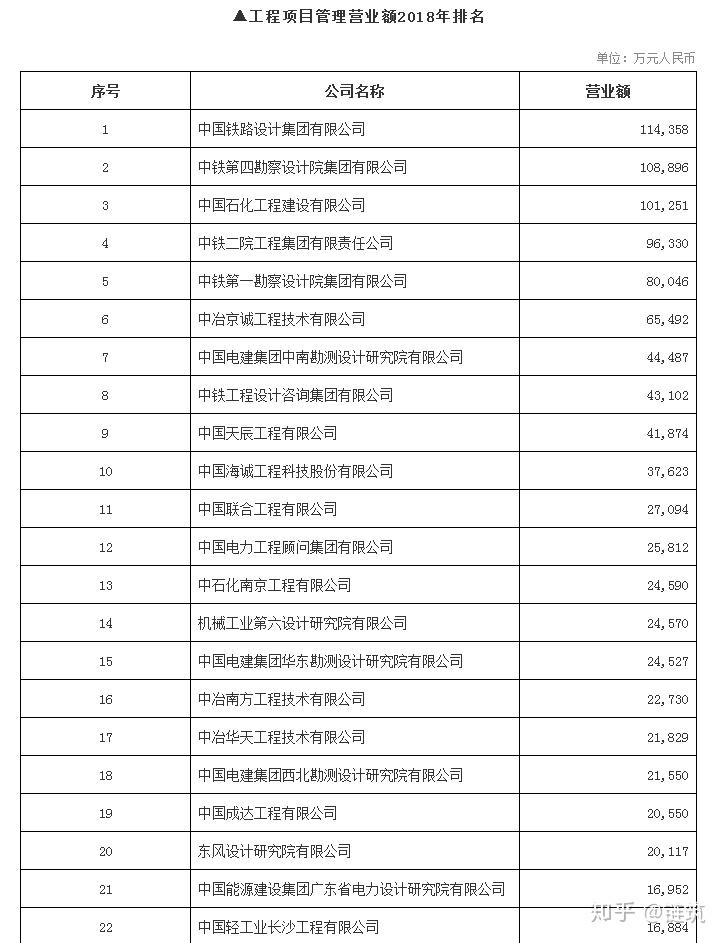 全國監理公司排行_排行監理全國公司有多少家_排行監理全國公司排名