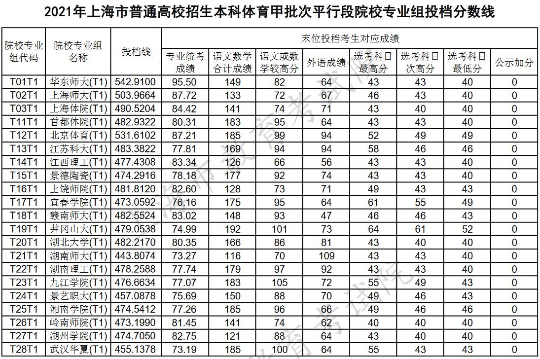 南京工業大學錄取分數線2024_南京工業大學最低分數線_南京工業大學全國卷錄取分數線