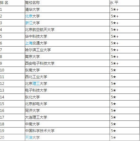 美國卡內(nèi)基美隆大學(xué)_卡內(nèi)基隆梅大學(xué)_卡內(nèi)基美隆大學(xué)