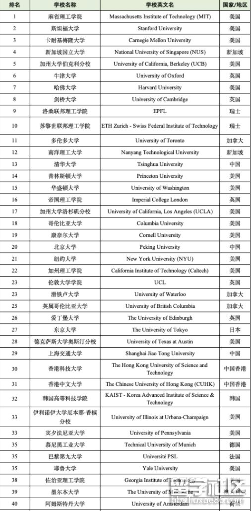美國卡內(nèi)基美隆大學(xué)_卡內(nèi)基隆梅大學(xué)_卡內(nèi)基美隆大學(xué)