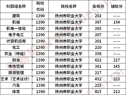 三江學院招生辦公室_三江學院2021招生章程_三江學院招生網