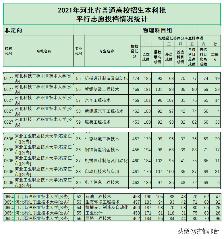 石家莊理工專修學(xué)院_石家莊理工學(xué)院的地址_石家莊理工職業(yè)學(xué)院地址