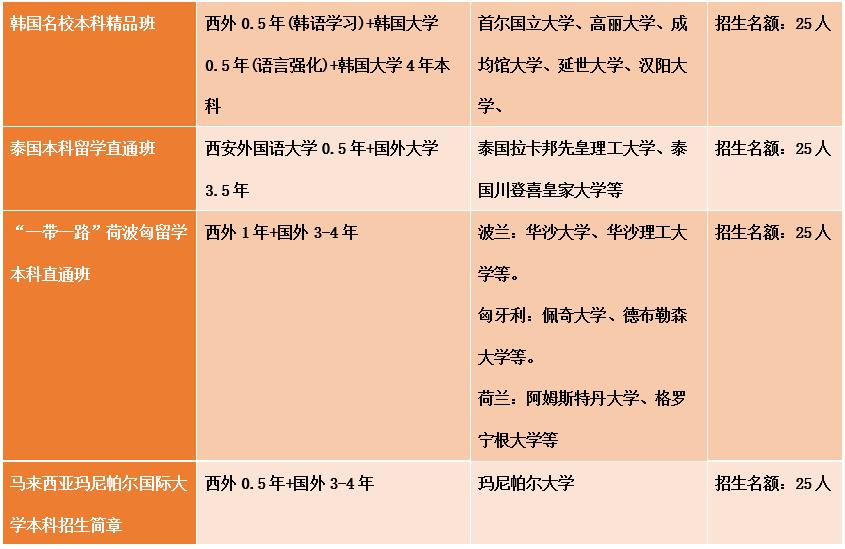 出國讀博 出國讀研_出國留學讀研流程_出國讀研時間流程