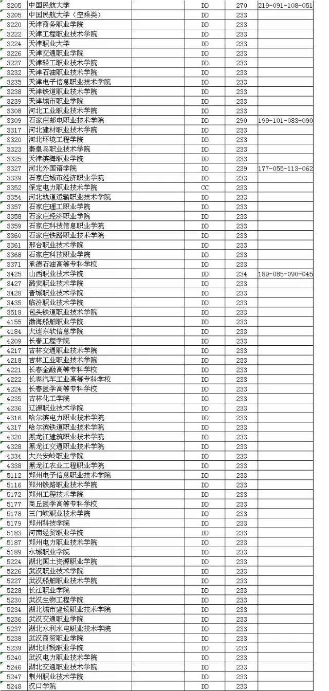 四川大學(xué)錦江學(xué)院分?jǐn)?shù)線_川大錦江學(xué)院分?jǐn)?shù)_川大錦江學(xué)院專科線