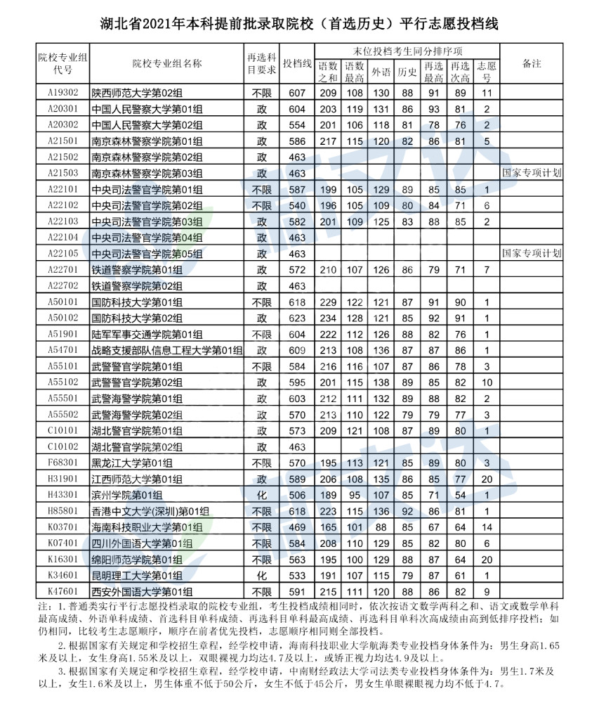 華東交通大學(xué)錄取查詢_重慶交通大學(xué)專業(yè)錄取分?jǐn)?shù)線查詢_華東交通大學(xué)專科鐵道交通運營管理