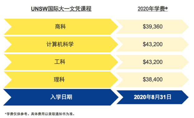 河北金融學院出國預科_出國研究生預科_什么是出國留學預科