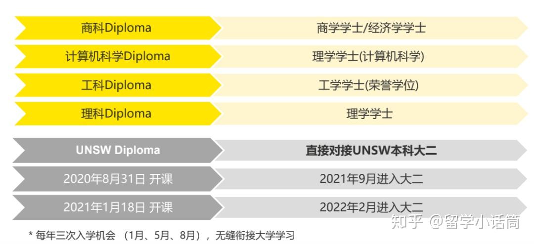什么是出國留學預科_河北金融學院出國預科_出國研究生預科