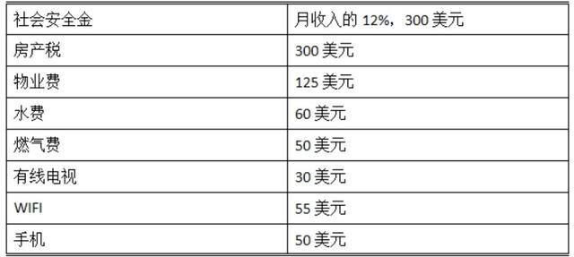 英國一年留學房租費用大約是多少_研究生英國留學費用_留學 英國