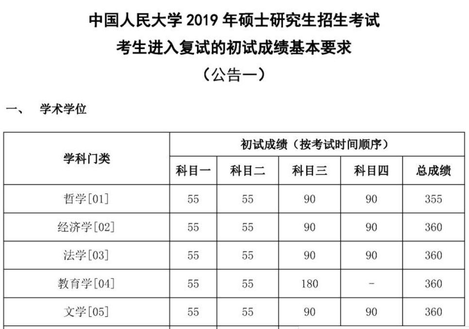 錄取大學(xué)看的專業(yè)分?jǐn)?shù)_天津大學(xué)錄取分?jǐn)?shù)線_天津財(cái)經(jīng)大學(xué)天津分?jǐn)?shù)