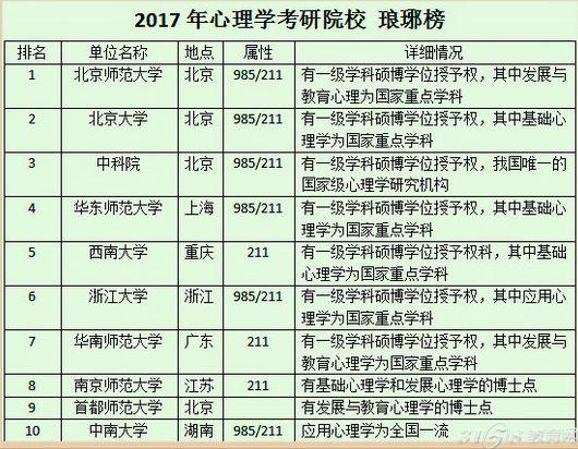 澳大利亞留學專業選擇_澳大利亞美術藝術專業留學_澳大利亞留學2014所需語言成績詳解- 新通留學