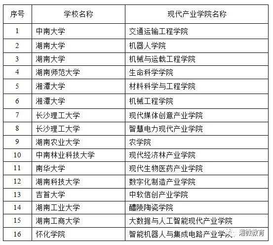 太原理工大學排名_0140長春理工·大學光電信息學院錄取情況查詢_法國里昂大學理工