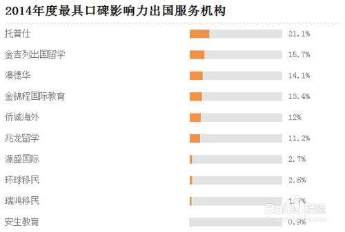 那家零中介留學(xué)機(jī)構(gòu)好_留學(xué)機(jī)構(gòu)中介排名_非州留學(xué)中介機(jī)構(gòu)排名