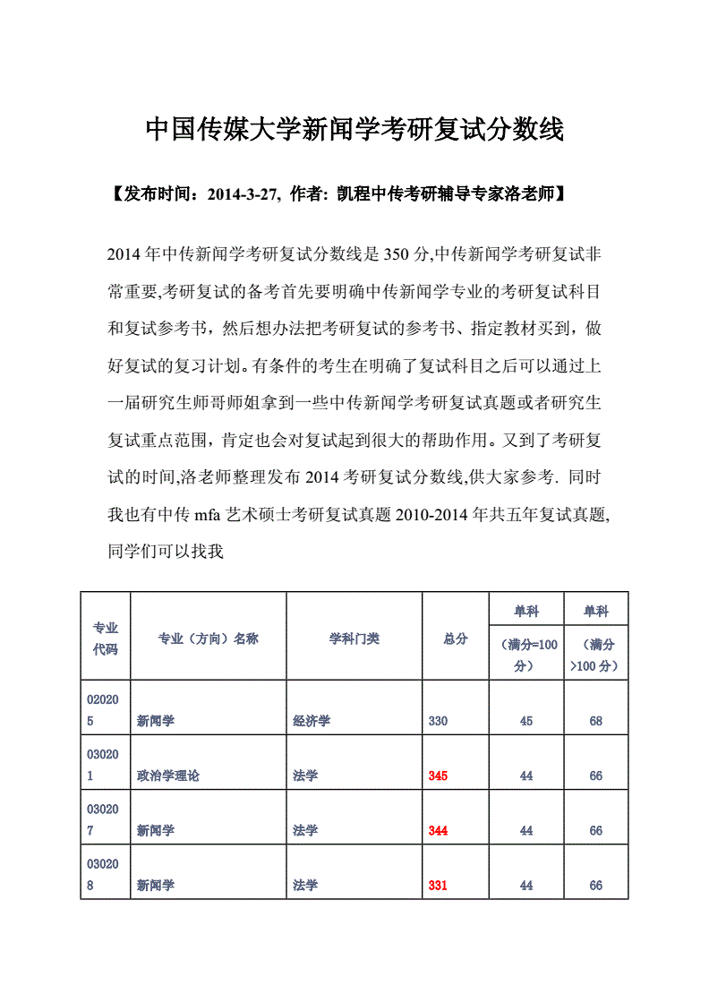 海南大學(xué)三亞學(xué)院分?jǐn)?shù)線_海南三亞法官學(xué)院電話_海南三亞有什么大學(xué)