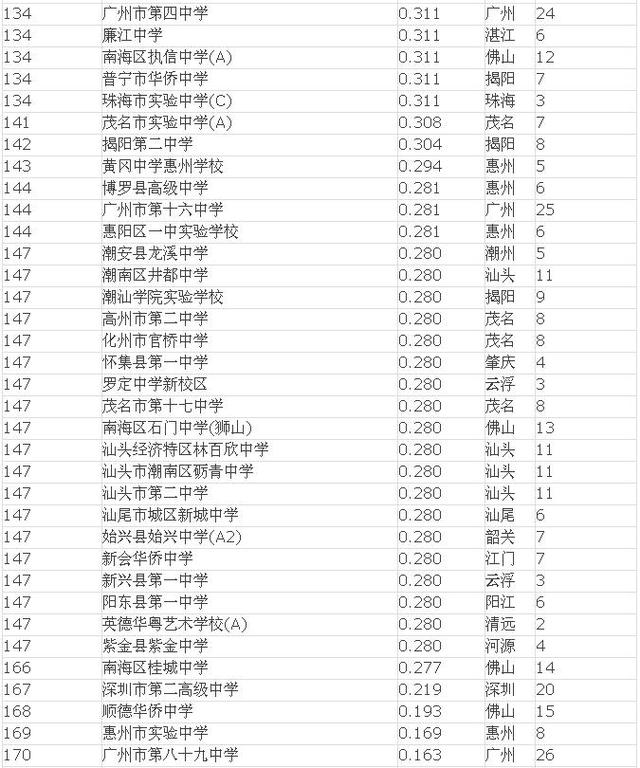 河北大學新校區地址_河北工程大學新校區面積_河北工程大學新校區規劃圖
