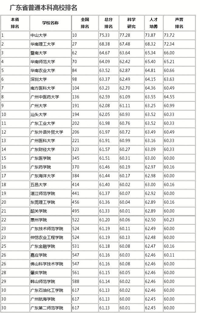 河北大學新校區地址_河北工程大學新校區規劃圖_河北工程大學新校區面積