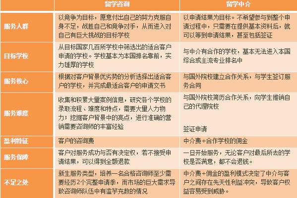 最好的英國(guó)留學(xué)中介_(kāi)留學(xué) 英國(guó) 中介_(kāi)英國(guó)藝術(shù)留學(xué)網(wǎng)中介