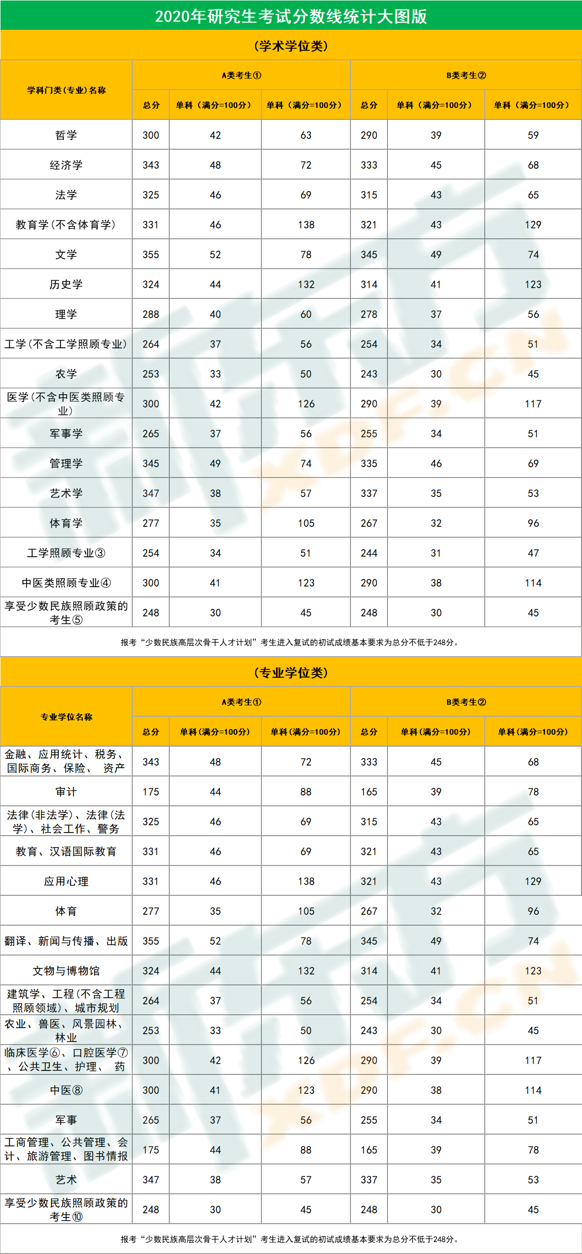 2017年陜西高考分?jǐn)?shù)位次表_北京2016高考分?jǐn)?shù) 線_全國高考分?jǐn)?shù)線表