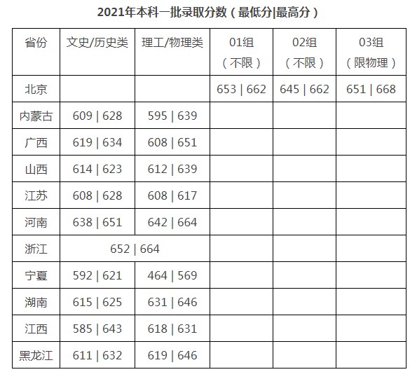 北京2016高考分?jǐn)?shù) 線_2017年陜西高考分?jǐn)?shù)位次表_全國高考分?jǐn)?shù)線表