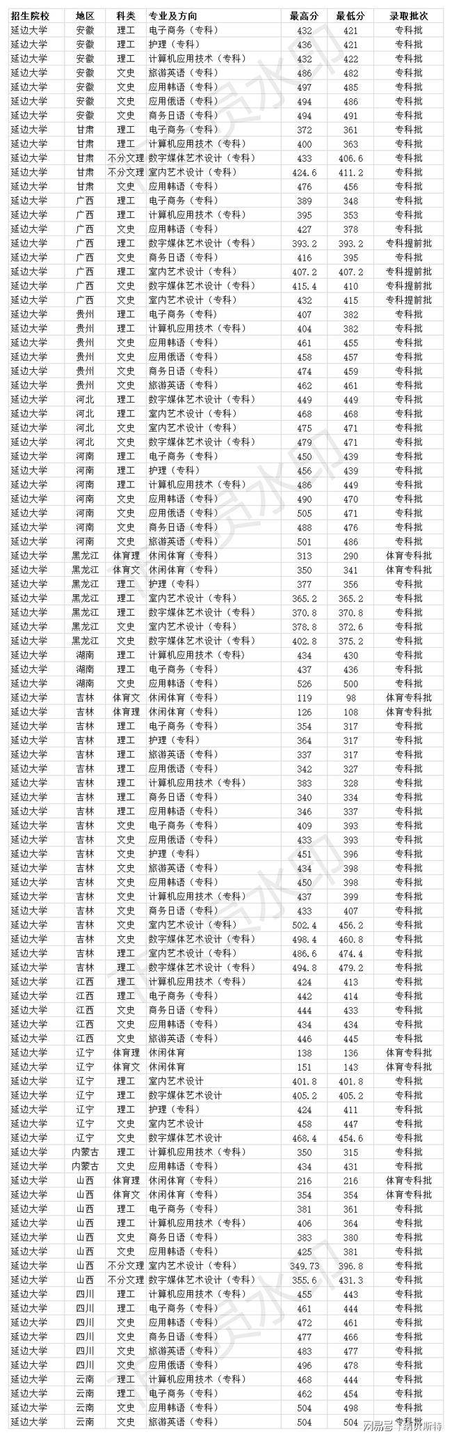 2017年陜西高考分?jǐn)?shù)位次表_北京2016高考分?jǐn)?shù) 線_全國高考分?jǐn)?shù)線表