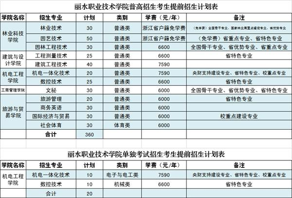 荊州技術職業學院宿舍_河源技術職業技師學院_荊州職業技術學院分數線