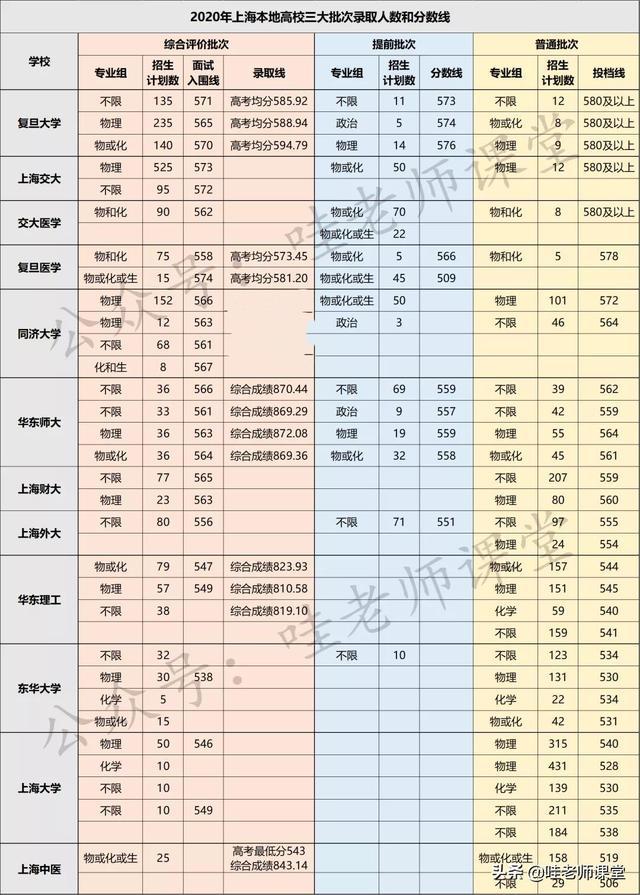 齊魯醫(yī)藥學(xué)院分數(shù)_廣州中醫(yī)藥大學(xué)分數(shù)線_運算符重載,分數(shù)類中完成分數(shù)在加減乘除,設(shè)計知識點