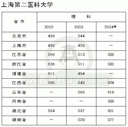 齊魯醫(yī)藥學(xué)院分數(shù)_運算符重載,分數(shù)類中完成分數(shù)在加減乘除,設(shè)計知識點_廣州中醫(yī)藥大學(xué)分數(shù)線