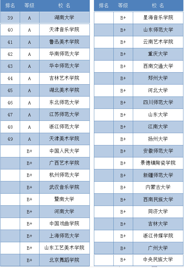 臺灣大學排行榜_2017年點歌榜top排行_排行榜動漫 巨乳排行 - 新榜網
