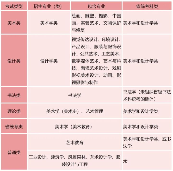 上海職業(yè)明星學(xué)院_池州學(xué)院美術(shù)與設(shè)計(jì)學(xué)院_上海工藝美術(shù)職業(yè)學(xué)院