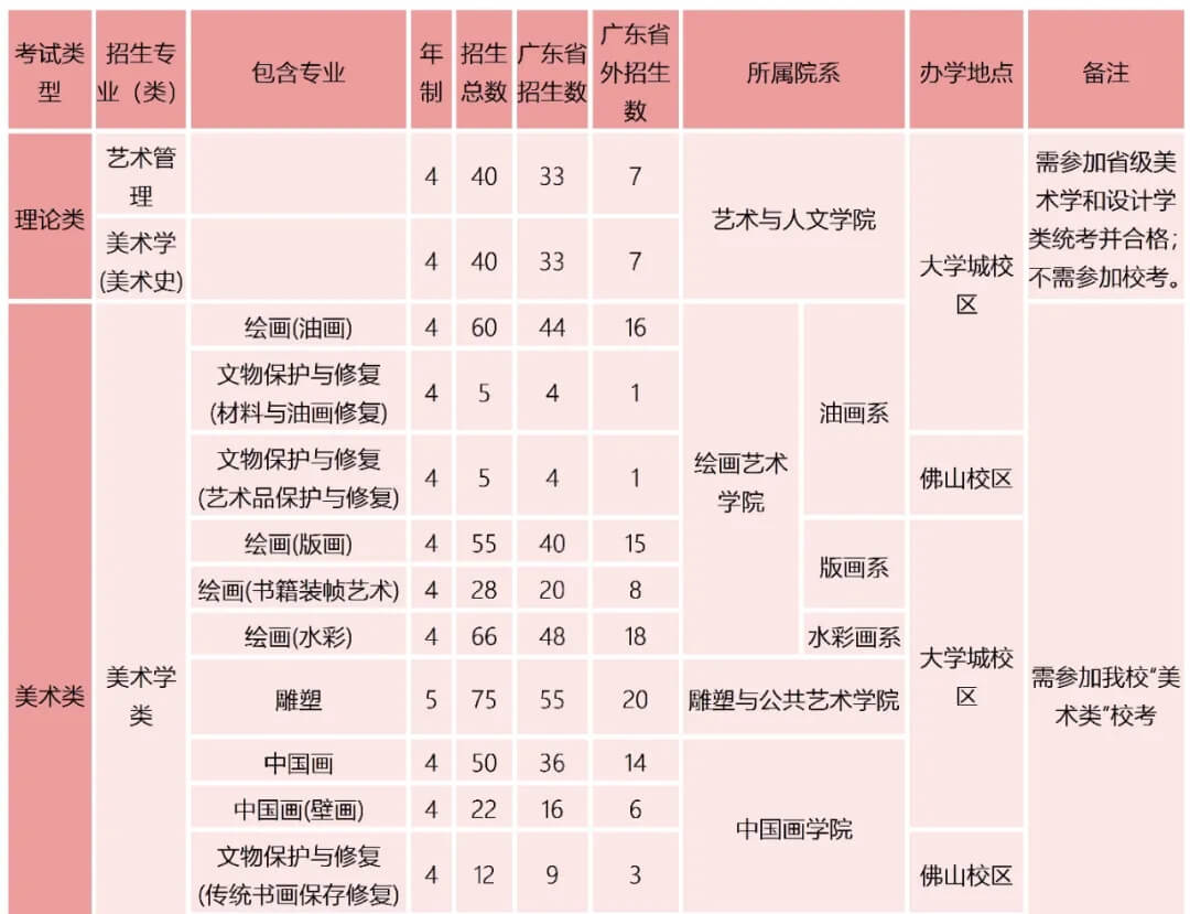 上海工藝美術(shù)職業(yè)學(xué)院_上海職業(yè)明星學(xué)院_池州學(xué)院美術(shù)與設(shè)計(jì)學(xué)院